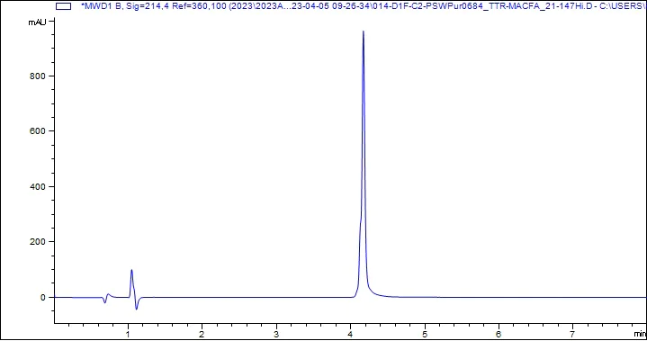 HPLC - Recombinant TTR Protein (His tag) (AB313360)