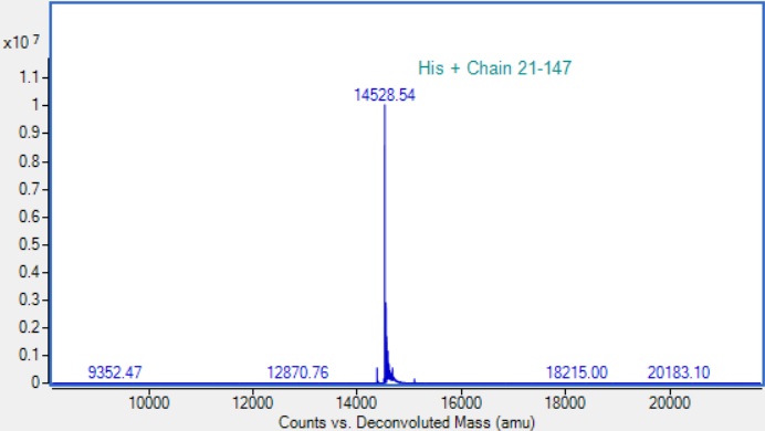 Mass Spectrometry - Recombinant TTR Protein (His tag) (AB313360), expandable thumbnail