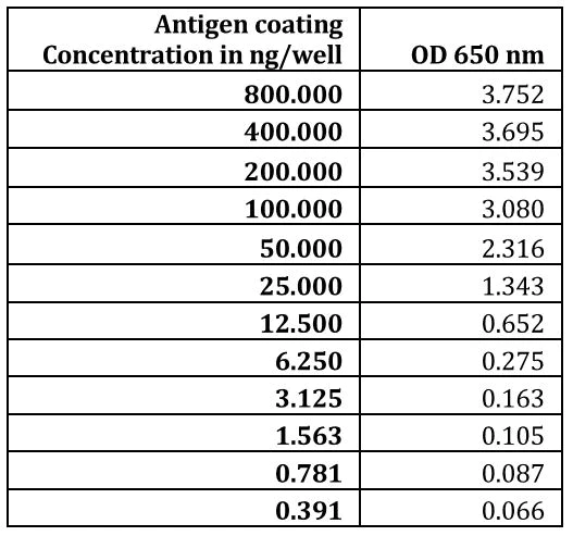 ELISA - Recombinant Western Equine Encephalitis Virus E3E2 protein (His tag) (AB233725)