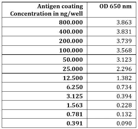 ELISA - Recombinant Western Equine Encephalitis Virus E3E2 protein (His tag) (AB233726)