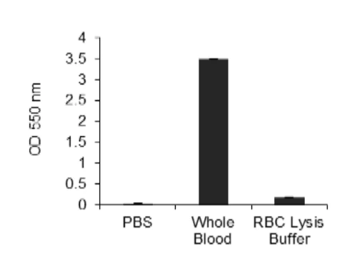 Functional Studies - Red Blood Cell (RBC) Lysis Buffer (1x) (AB286858)
