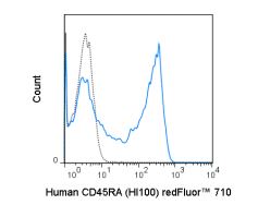 Flow Cytometry - redFluor™ 710 Anti-CD45RA antibody [HI100] (AB218648)