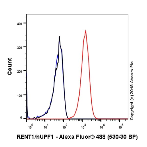 Flow Cytometry (Intracellular) - Anti-RENT1/hUPF1 antibody [EPR4681] - BSA and Azide free (AB243911)