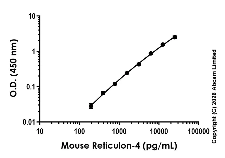 Sandwich ELISA - Anti-Reticulon-4 antibody [EPR29422-8] - BSA and Azide free (Capture) (AB327454)