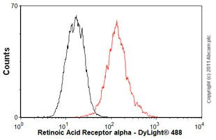 Flow Cytometry - Anti-Retinoic Acid Receptor alpha antibody [H1920] (AB41934)