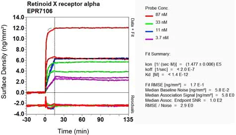 OI-RD Scanning - Anti-Retinoid X Receptor alpha/RXRA antibody [EPR7106] (AB125001)