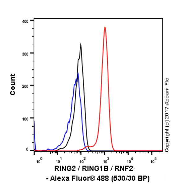 Flow Cytometry (Intracellular) - Anti-RING2 / RING1B / RNF2 antibody [EPR12245] - BSA and Azide free (AB250376), expandable thumbnail