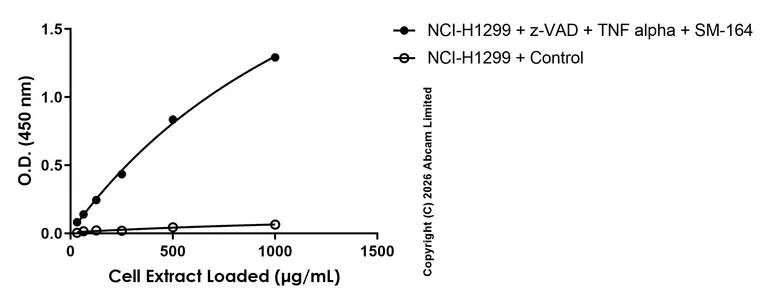Sandwich ELISA - Anti-RIP (phospho S166) antibody [EPR25654-166] - BSA and Azide free (Capture) (AB327716)