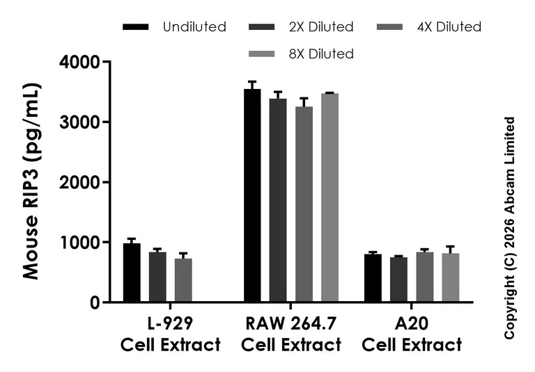Sandwich ELISA - Anti-RIP3 antibody [EPR29498-579] - BSA and Azide free (Capture) (AB327097)