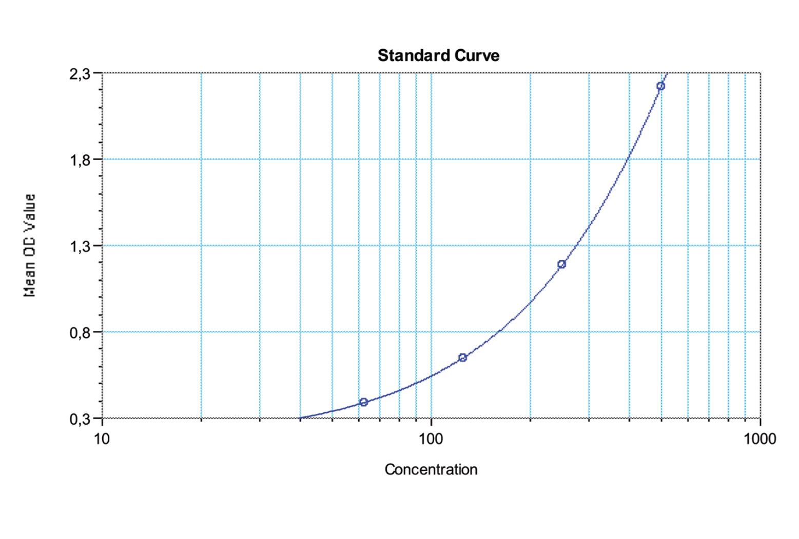 Sandwich ELISA - anti-Rituximab ELISA Kit (AB237654), expandable thumbnail