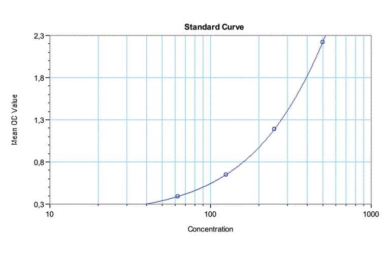 Sandwich ELISA - anti-Rituximab ELISA Kit (AB237654)