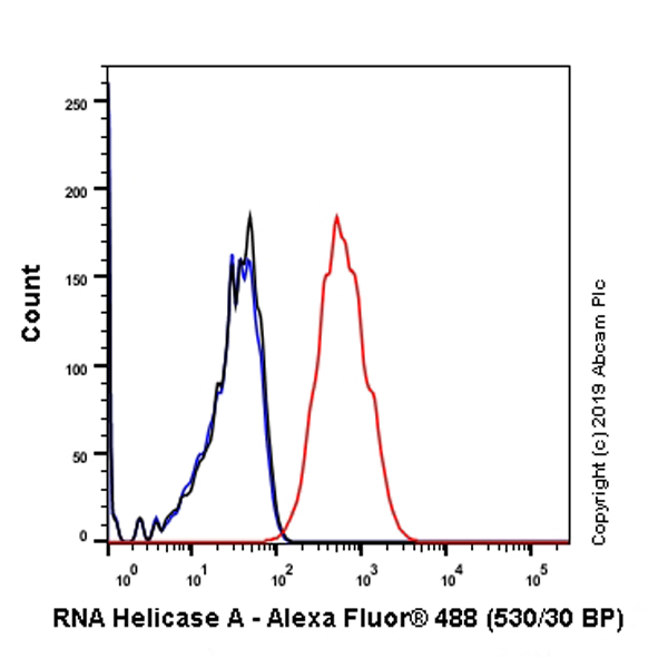 Flow Cytometry (Intracellular) - Anti-RNA Helicase A antibody [EPR13521] (AB183731)