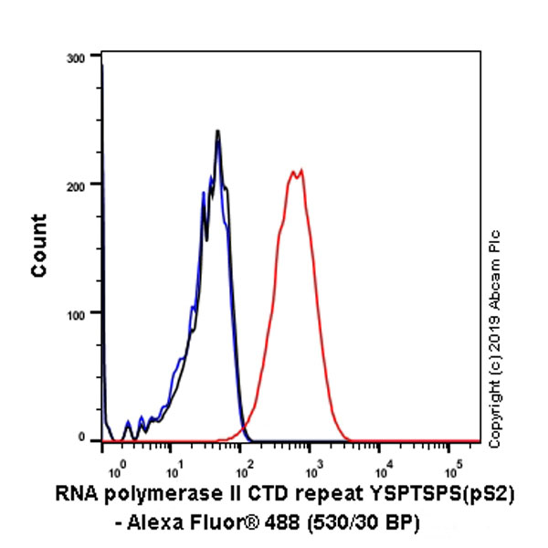 Flow Cytometry (Intracellular) - Anti-RNA polymerase II CTD repeat YSPTSPS (phospho S2) antibody [EPR18855-87] - ChIP Grade (ab238146), expandable thumbnail