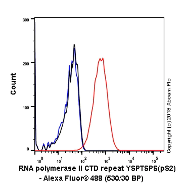 Flow Cytometry (Intracellular) - Anti-RNA polymerase II CTD repeat YSPTSPS (phospho S2) antibody [EPR18855-87] - ChIP Grade (AB238146)