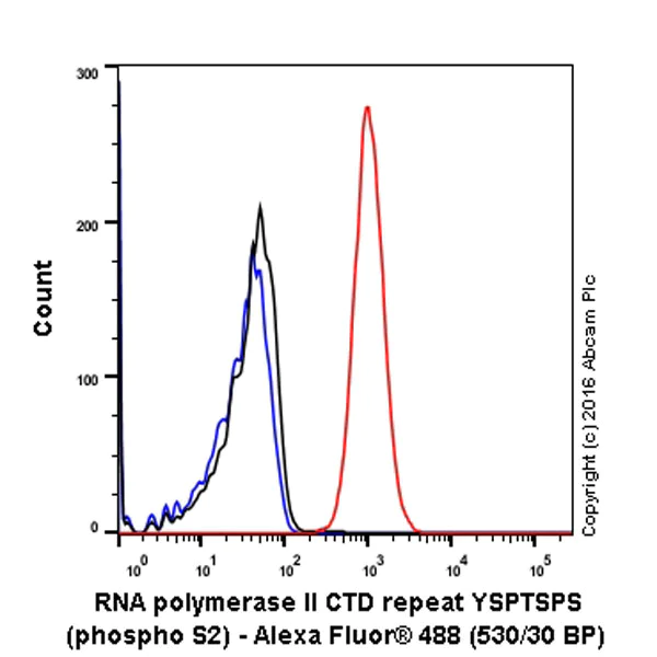 Flow Cytometry (Intracellular) - Anti-RNA polymerase II CTD repeat YSPTSPS (phospho S2) antibody [EPR18855] (AB193468)