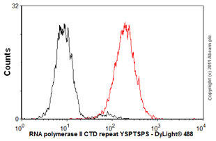 Flow Cytometry (Intracellular) - Anti-RNA polymerase II CTD repeat YSPTSPS (phospho S5) antibody [4H8] - BSA and Azide free (ab264109), expandable thumbnail