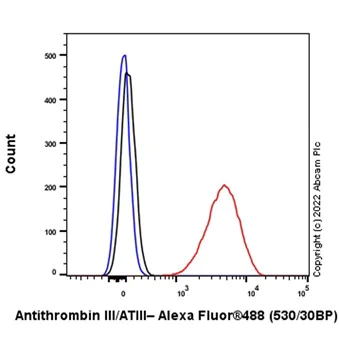 Flow Cytometry (Intracellular) - Anti-RPL9 antibody [EP13752] - BSA and Azide free (AB284834)