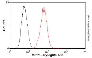 Flow Cytometry - Anti-S100A8 antibody [2C5/4] (AB19860)