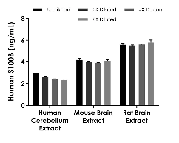 Sandwich ELISA - S100B ELISA Kit (AB234573)