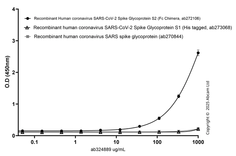 Indirect ELISA - Anti-SARS-CoV-2 S Glycoprotein S2 antibody [EPR25038-122] - Human IgG1 (Chimeric) - BSA & Azide free (AB324889)