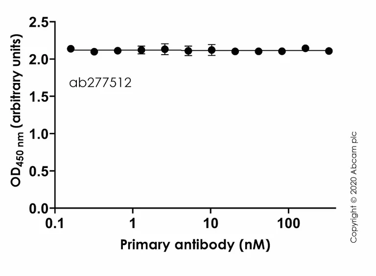 Indirect ELISA - Anti-SARS-CoV-2 Spike Ectodomain antibody [CV1] - BSA and Azide free (AB277514)