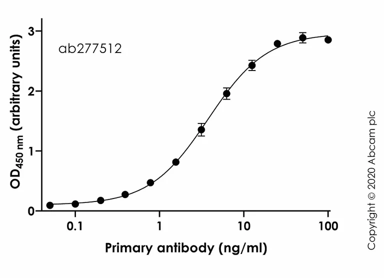 Indirect ELISA - Anti-SARS-CoV-2 Spike Ectodomain antibody [CV1] - BSA and Azide free (AB277514)
