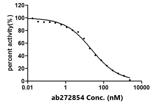 Functional Studies (Neut/Block) - Anti-SARS-CoV-2 spike glycoprotein antibody [H6] - Human IgG1 (Chimeric) (AB272854)