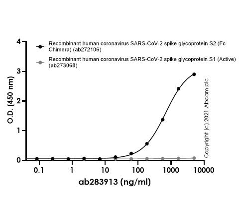 Indirect ELISA - Anti-SARS-CoV-2 Spike Glycoprotein S2 antibody [EPR25038-122] (AB283913), expandable thumbnail
