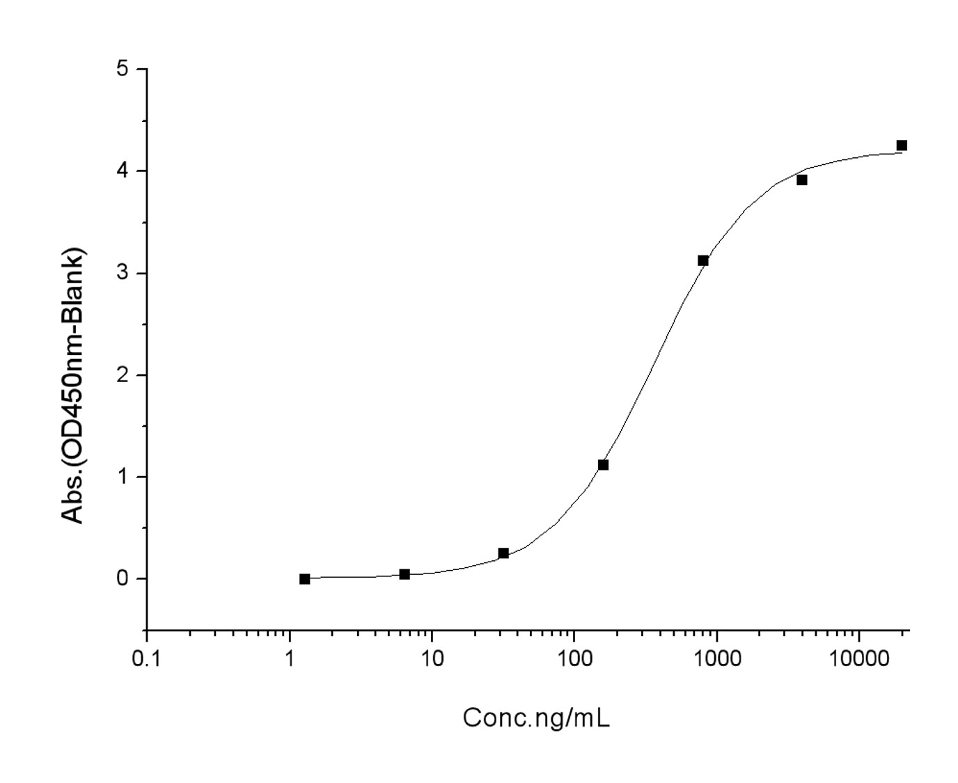ELISA - SARS-CoV-2 Spike S1+S2 (del H69+V70+Y144 mut N501Y+A570D+D614G+P681H+T716I+S982A+D1118H) protein (AB289619)