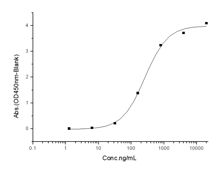 ELISA - SARS-CoV-2 Spike S1+S2 (mut L18F+T20N+P26S+D138Y+R190S+K417T+E484K+N501Y+D614G+H655Y+T1027I) (AB289622)
