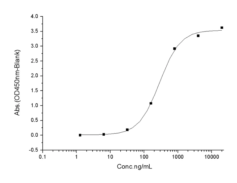 ELISA - SARS-CoV-2 Spike S1+S2 (mutated D80A + K417N + E484K + N501Y + D614G + A701V) protein (Active) (AB289620)