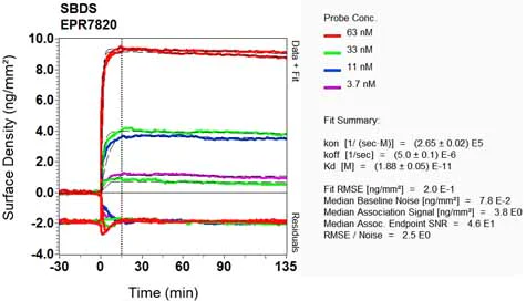 OI-RD Scanning - Anti-SBDS antibody [EPR7820] - BSA and Azide free (AB248239)