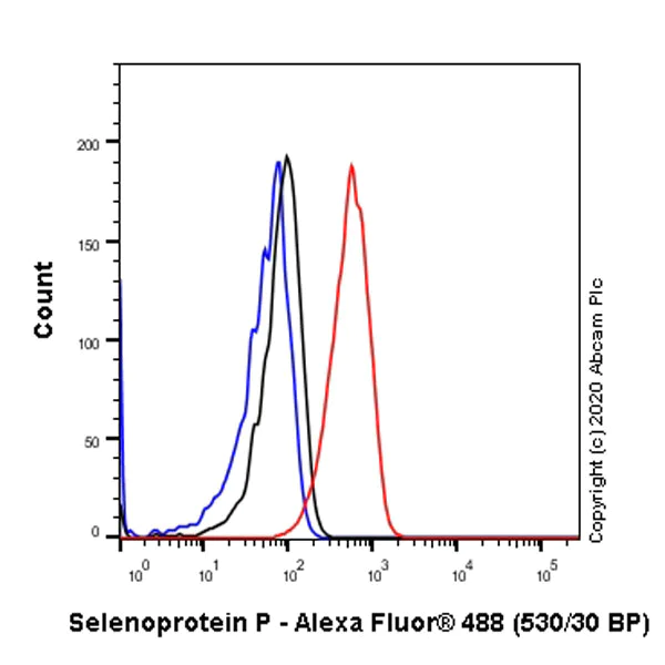 Flow Cytometry (Intracellular) - Anti-SEPP1 antibody [EPR24174-24] (AB277526)