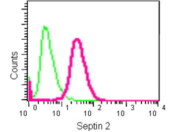 Flow Cytometry (Intracellular) - Anti-Septin 2 antibody [EPR12122] (AB187654)