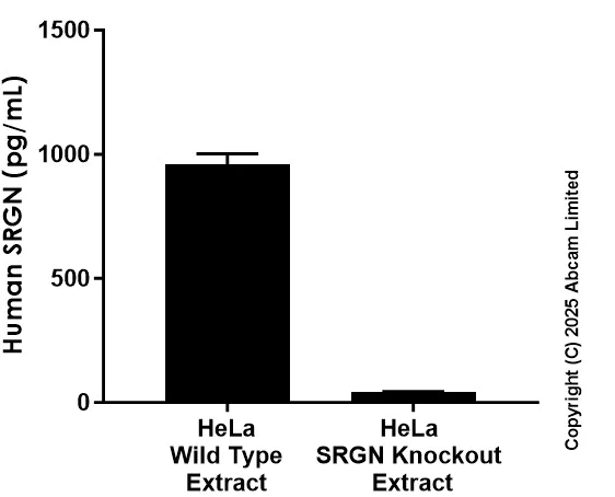 Sandwich ELISA - Anti-Serglycin antibody [EPR30670-84] - BSA and Azide free (Capture) (AB325008)