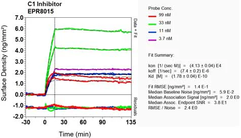 OI-RD Scanning - Anti-SERPING1 antibody [EPR8015] - BSA and Azide free (AB248728)