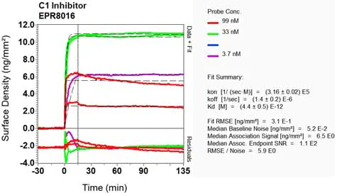 OI-RD Scanning - Anti-SERPING1 antibody [EPR8016] (AB134915)