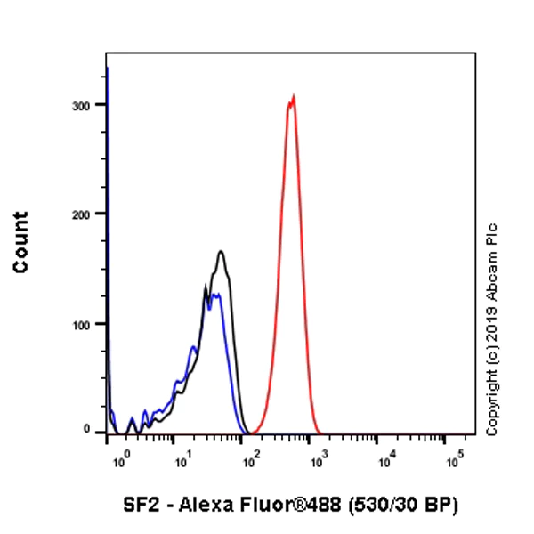 Flow Cytometry (Intracellular) - Anti-SF2 antibody [EPR8240] (AB133689)