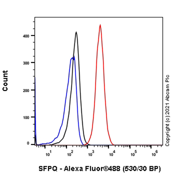 Flow Cytometry - Anti-SFPQ antibody [EPR11847] (AB177149), expandable thumbnail