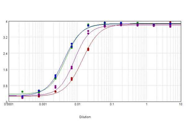 Sheep Anti-Human IgG H&L (Biotin)