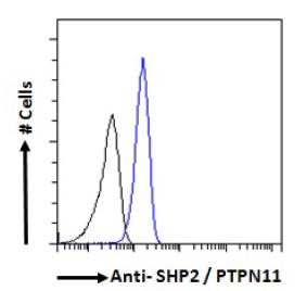 Flow Cytometry (Intracellular) - Anti-SHP2 antibody (AB9214)