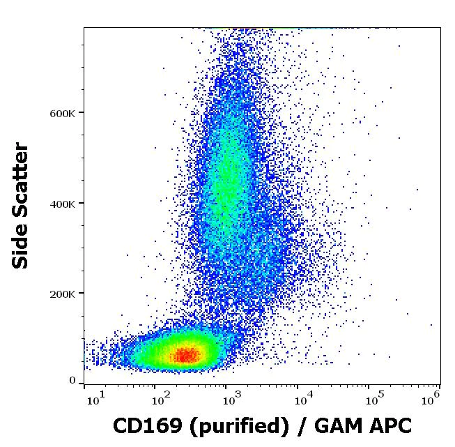 Flow Cytometry - Anti-Sialoadhesin/CD169 antibody [7239] (AB199401)
