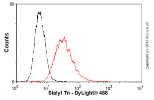 Flow Cytometry - Anti-Sialyl Tn antibody [STn 219] (AB115957)