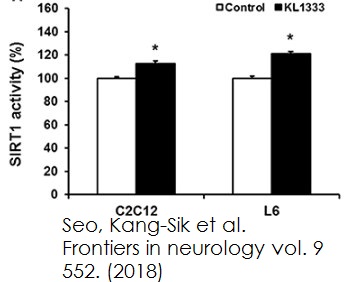 Functional Studies - SIRT1 Activity Assay Kit (Fluorometric) (AB156065), expandable thumbnail