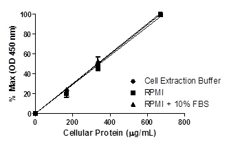 Sandwich ELISA - SMAD1 ELISA Kit (AB186037)