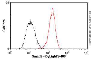 Flow Cytometry (Intracellular) - Anti-Smad2 antibody [EP567Y] - BSA and Azide free (AB216454), expandable thumbnail