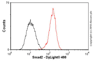Flow Cytometry (Intracellular) - Anti-Smad2 antibody [EP567Y] - BSA and Azide free (AB216454)