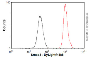 Flow Cytometry (Intracellular) - Anti-Smad3 antibody [EP568Y] - BSA and Azide free (ab157372), expandable thumbnail