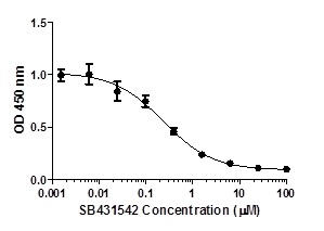 Sandwich ELISA - SMAD3 (pS423/S425) ELISA Kit (AB186038), expandable thumbnail