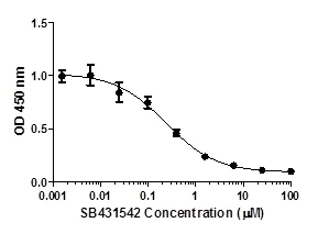 Sandwich ELISA - SMAD3 (pS423/S425) ELISA Kit (AB186038)
